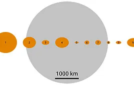 Орбита астероида Юнона