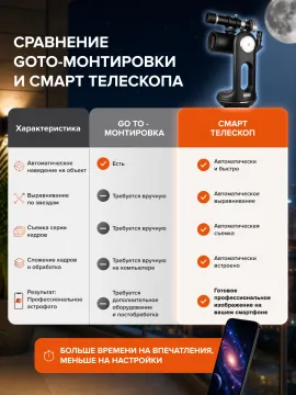 Смарт-телескоп Levenhuk Kelvin Bright STM102, изображение 21